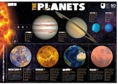 Free Solar Planet Poster