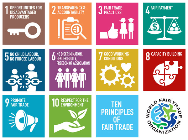 10 Principles of Fair Trade